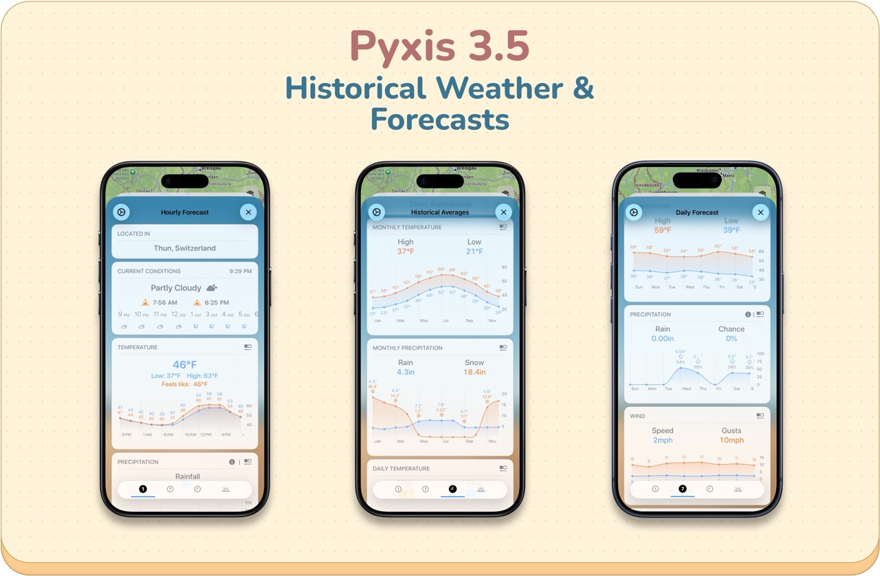 Pyxis banner for historical weather and forecasts